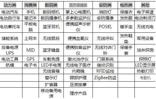 40V MOS管 鋰電池保護(hù)板