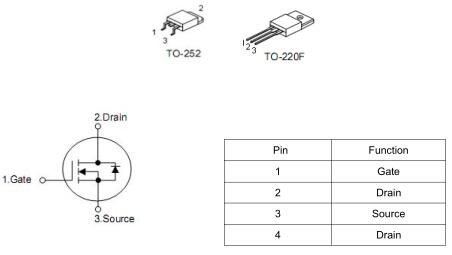 KNX4665B 7A/650V