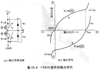 cmos電平與TTL電平存在的差異及cmos使用注意事項(xiàng)-KIA MOS管