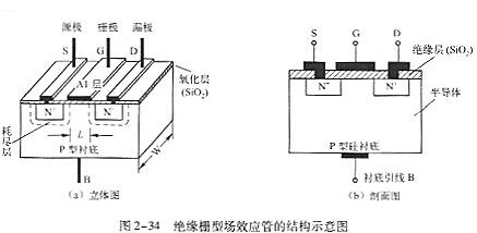 n溝道場效應(yīng)管工作原理、特性及結(jié)構(gòu)詳解-N溝道場效應(yīng)管型號-KIA MOS管