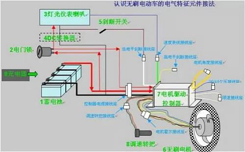 電動(dòng)車控制器場(chǎng)效應(yīng)管