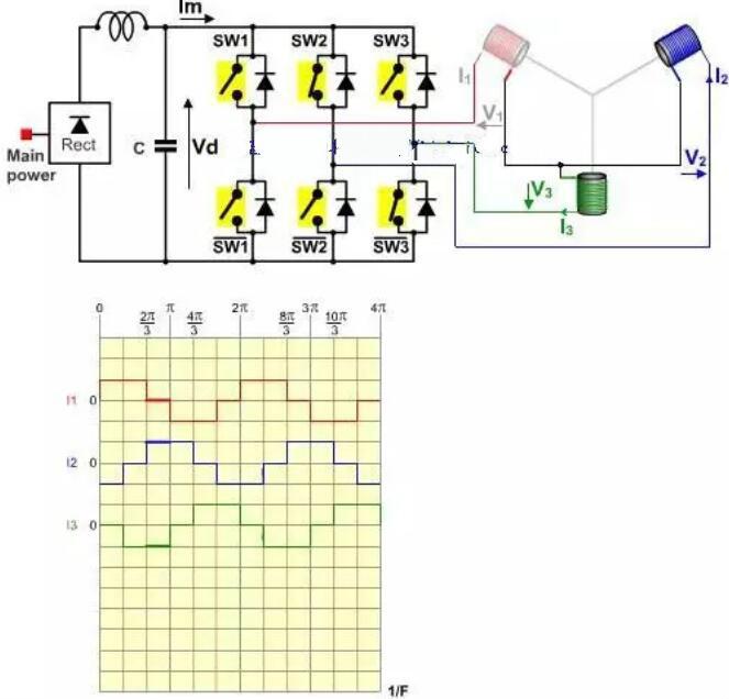 無(wú)刷電機(jī)工作原理