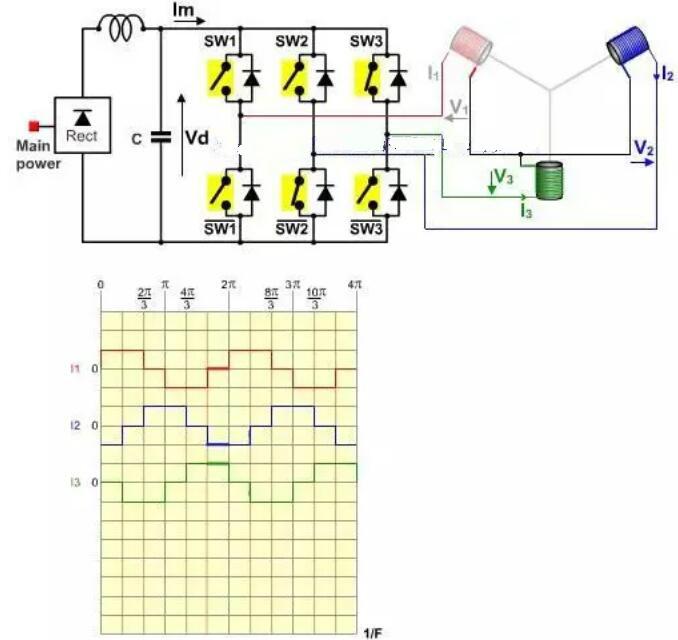 無(wú)刷電機(jī)工作原理