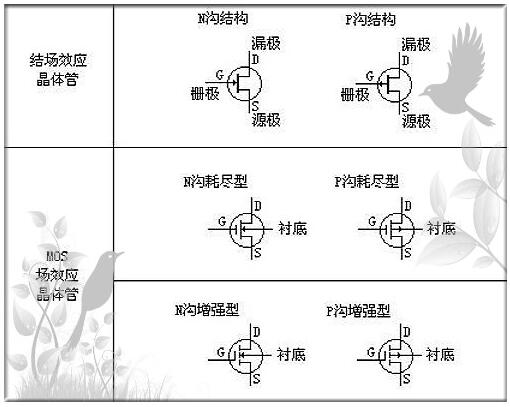 mos管器件與應(yīng)用-mos管器件的結(jié)構(gòu)、符號(hào)等及mos管具體應(yīng)用方案-KIA MOS管