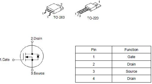 低壓MOS管,2804,150A/40V