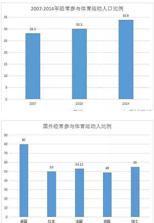 體育行業(yè)分析