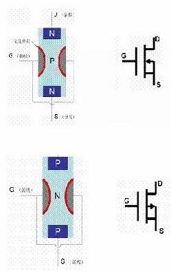 場效應(yīng)管工作原理動畫