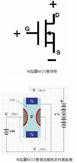 場效應(yīng)管工作原理動畫