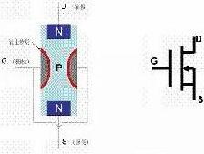 場(chǎng)效應(yīng)管工作原理動(dòng)畫在線視頻-場(chǎng)效應(yīng)管結(jié)構(gòu)與符號(hào)等詳解-KIA MOS管