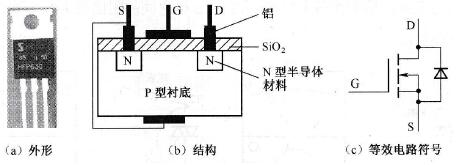 電力場(chǎng)效應(yīng)管工作原理