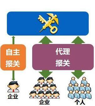 互聯(lián)網(wǎng)+海關(guān)的發(fā)展優(yōu)化營商環(huán)境及快捷服務-電子稅單系統(tǒng)操作指南-KIA MOS管