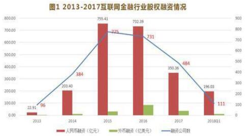 互聯(lián)網(wǎng)金融專業(yè)就業(yè)前景分析-從市場(chǎng)、行業(yè)趨勢(shì)、PEST等詳解-KIA MOS管