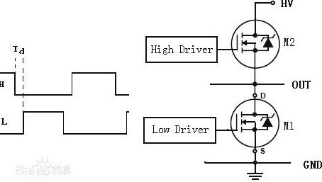 半橋諧振LLC+CoolMOS開關端電路工作原理及結構詳解-KIA MOS管