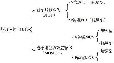 場效應(yīng)管種類-場效應(yīng)管N、P溝道與增強、耗盡型工作原理等知識詳解-KIA MOS管