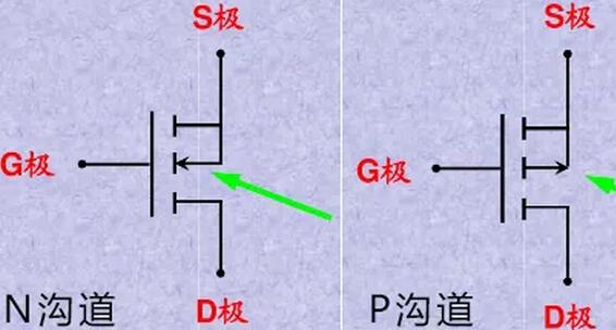 MOS管選型技巧