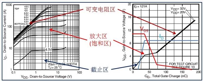 功率MOSFET,電流