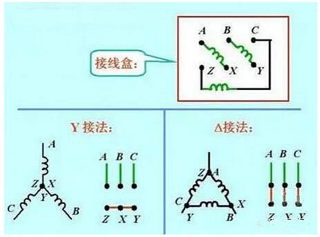 380V電機如何轉(zhuǎn)接成220V