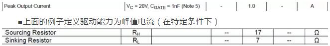 MOSFET,MOSFET驅(qū)動技術(shù)