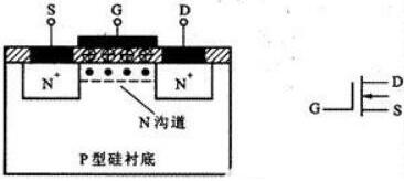 場效應(yīng)mos管結(jié)構(gòu)與原理圖詳解-mos管發(fā)熱原因、驅(qū)動等分析-KIA MOS管