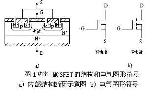 常用小功率場效應(yīng)管參數(shù)型號表、原理、特性詳情 原廠供貨-KIA MOS管