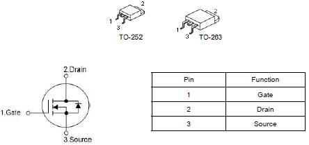 KNX3306B替代HY1607，80A/60V