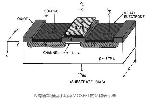 常見功率mos驅(qū)動電路原理圖文等分析-mos驅(qū)動電路幾點要求-KIA MOS管