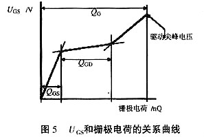 mos管驅(qū)動電阻