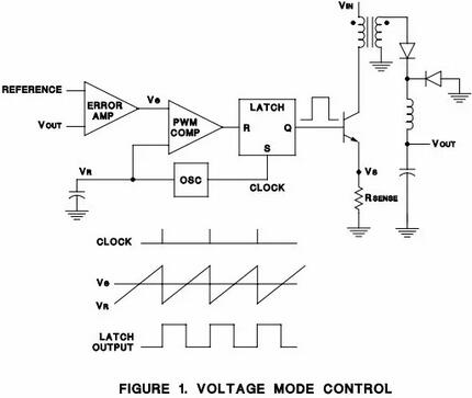 電壓 電流的關(guān)系與比較-電壓模式與電流模式的比較、優(yōu)缺點-KIA MOS管