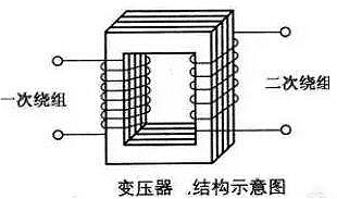 變壓器工作原理、結(jié)構(gòu)等詳解-淺析變壓器是怎樣做到改變電壓的-KIA MOS管