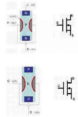 場效應(yīng)管與BJT管對應(yīng)