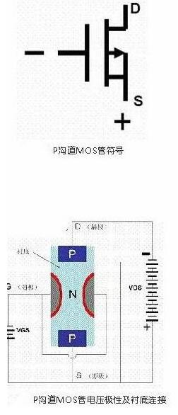 場效應(yīng)管與BJT管對應(yīng)