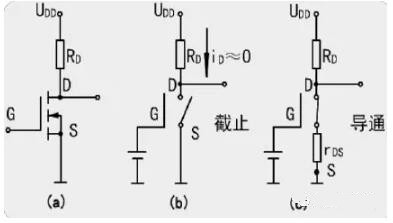 MOS開(kāi)關(guān)管，MOS管