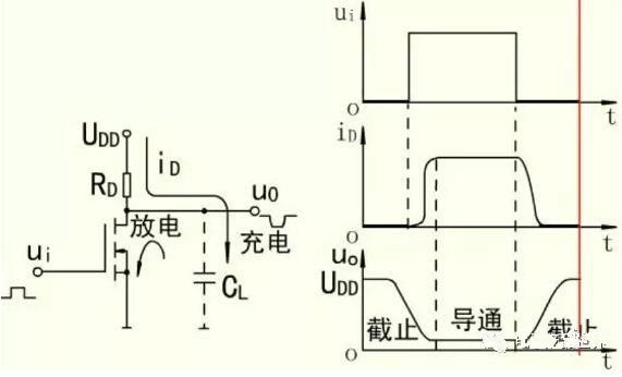 MOS開(kāi)關(guān)管，MOS管