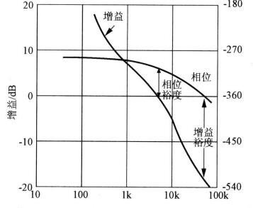 開(kāi)關(guān)電源如何工作 主要應(yīng)用在什么領(lǐng)域-開(kāi)關(guān)電源噪音來(lái)源與抑制噪音方法詳解-KIA MOS管