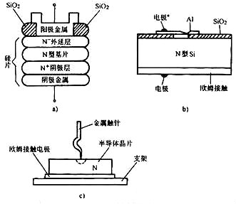 肖特基二極管和快恢復(fù)二極管的區(qū)別及深析開(kāi)關(guān)電源中的二極管-KIA MOS管