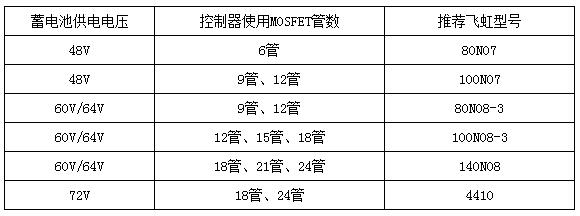 廣州飛虹半導體有限公司