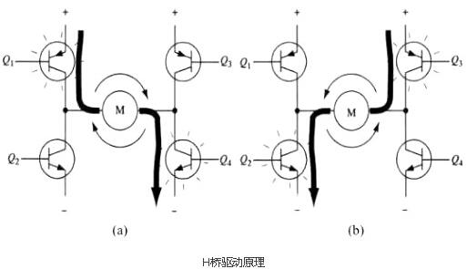 mos電機驅(qū)動電路及電機驅(qū)動電路設計-電機控制器MOS的作用-KIA MOS管