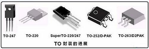 MOS管TO封裝-MOS管TO系列封裝引腳圖、封裝尺寸及外觀圖-KIA MOS管