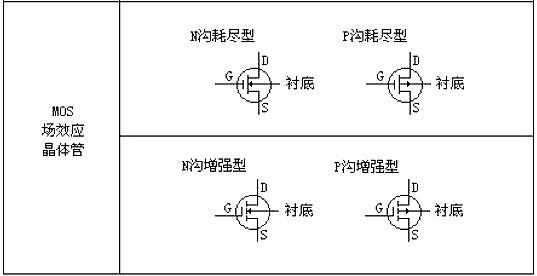 MOS管基礎(chǔ)選型