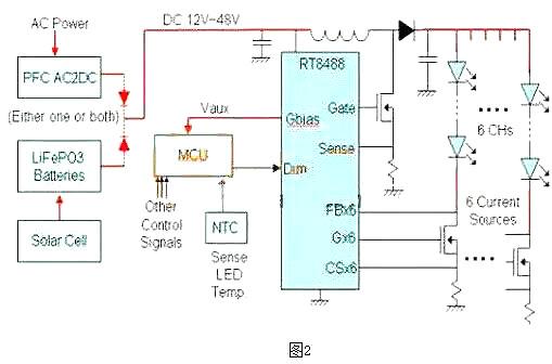 LED,驅(qū)動(dòng)電源