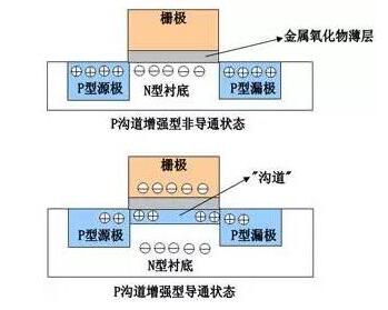 MOS管,MOS管驅動電路