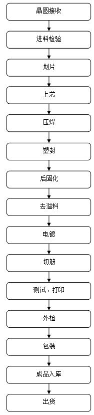 電動(dòng)推桿MOS管,KNX9130A,40A/300V