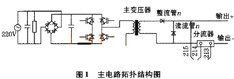 低電壓大電流開關(guān)電路電流設(shè)計分析-大電流開關(guān)電源電路圖大全-KIA MOS管