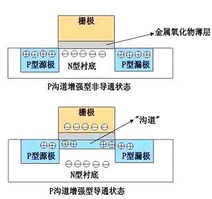 一文解析MOS管的作用是什么-細說MOS管特性、性能參數(shù)、作用等-KIA MOS管