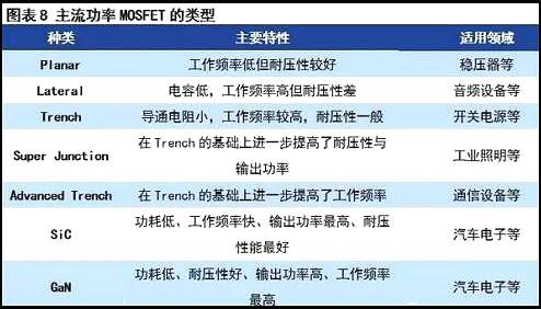 MOS管現(xiàn)狀與挑戰(zhàn)