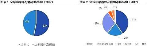 解析MOS管電子元器件現(xiàn)狀與面臨如何挑戰(zhàn) MOS管發(fā)展趨勢(shì)-KIA MOS管