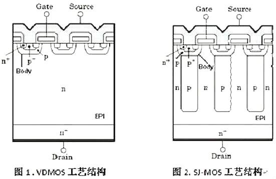 Cool-MOS,Cool-MOS優(yōu)勢(shì)與問(wèn)題