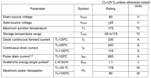 KNC2208A 200A/80V中文資料-MOS管專業(yè)廠家 MOS管系列齊全-KIA MOS管