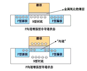 什么叫mos管-MOS管結(jié)構(gòu)原理圖詳解（工作原理、結(jié)構(gòu)、檢測(cè)方法等）-KIA MOS管