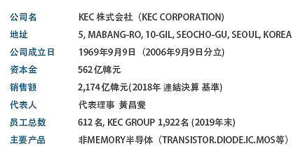 知名韓國(guó)mos管代表企業(yè)公司概況-韓國(guó)mos管場(chǎng)效應(yīng)管品牌-KIA MOS管